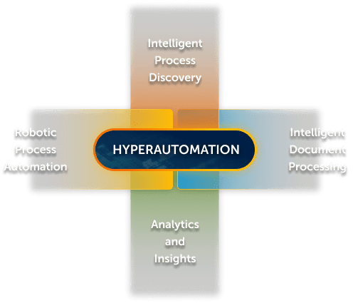 How does hyperautomation work?