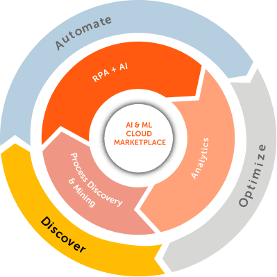 benefits of intelligent automation?
