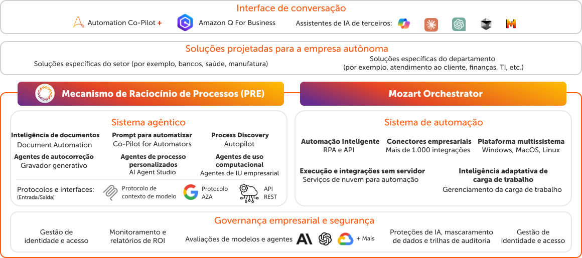 APAS Marketecture