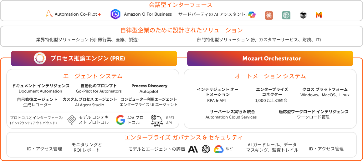 APAS マーケテクチャ