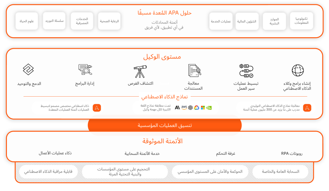 متوسط سعر البيع-الهندسة التسويقية