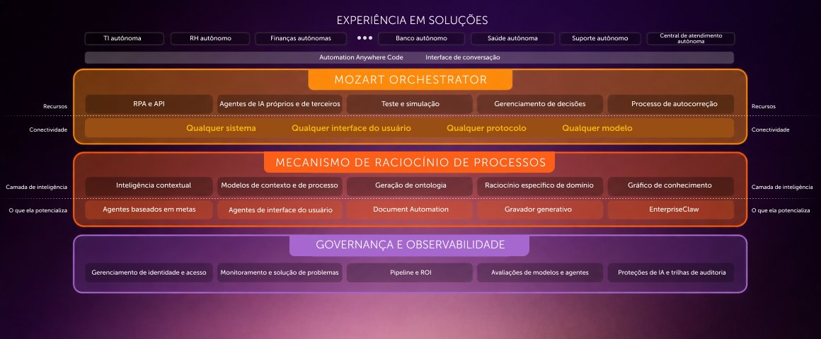 Agentic Process Automation System