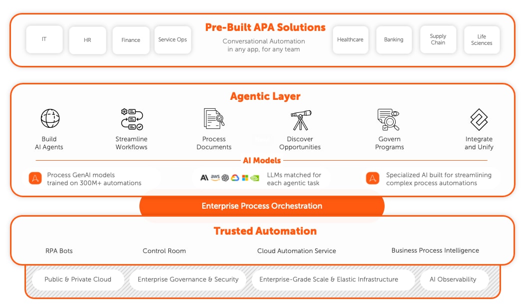 PDF) PROSIM in the Cloud: Remote Automation Training Platform with Virtualized Infrastructure