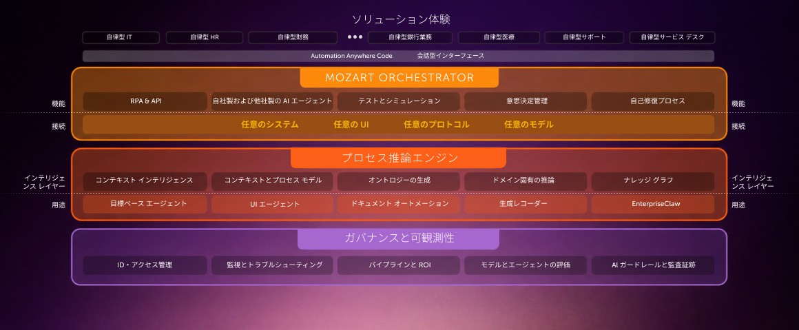 APAS マーケテクチャ