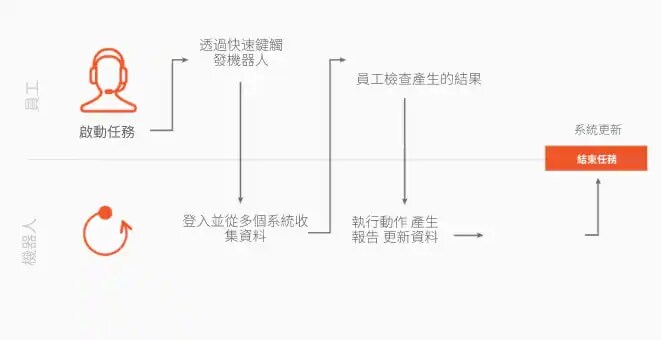 處理資料零錯誤