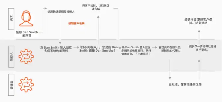 人機合作