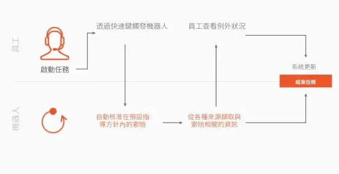 虛擬助手