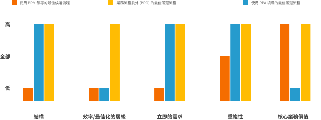 BPM 結構