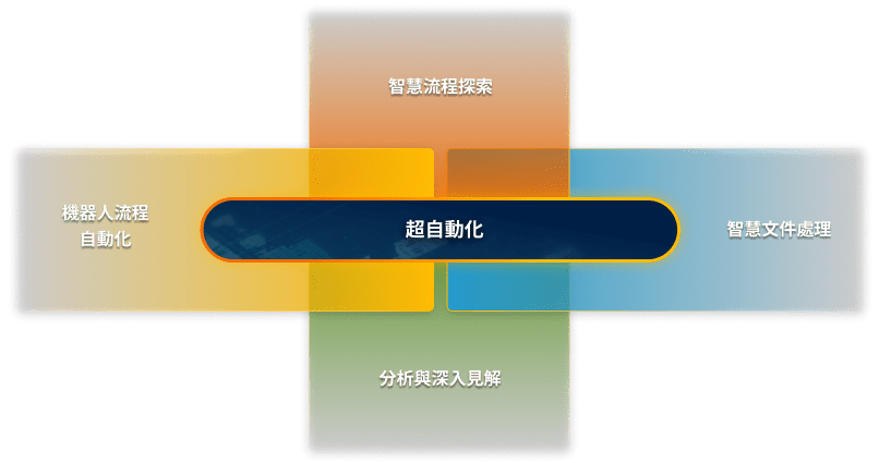 超級自動化如何運作？