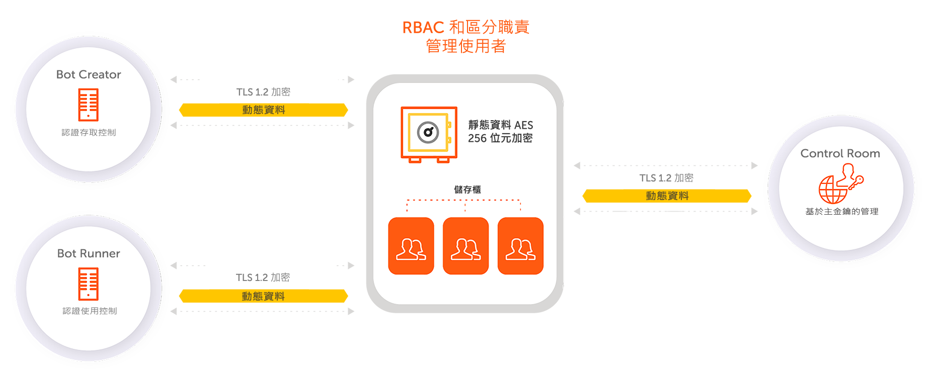 暗資料