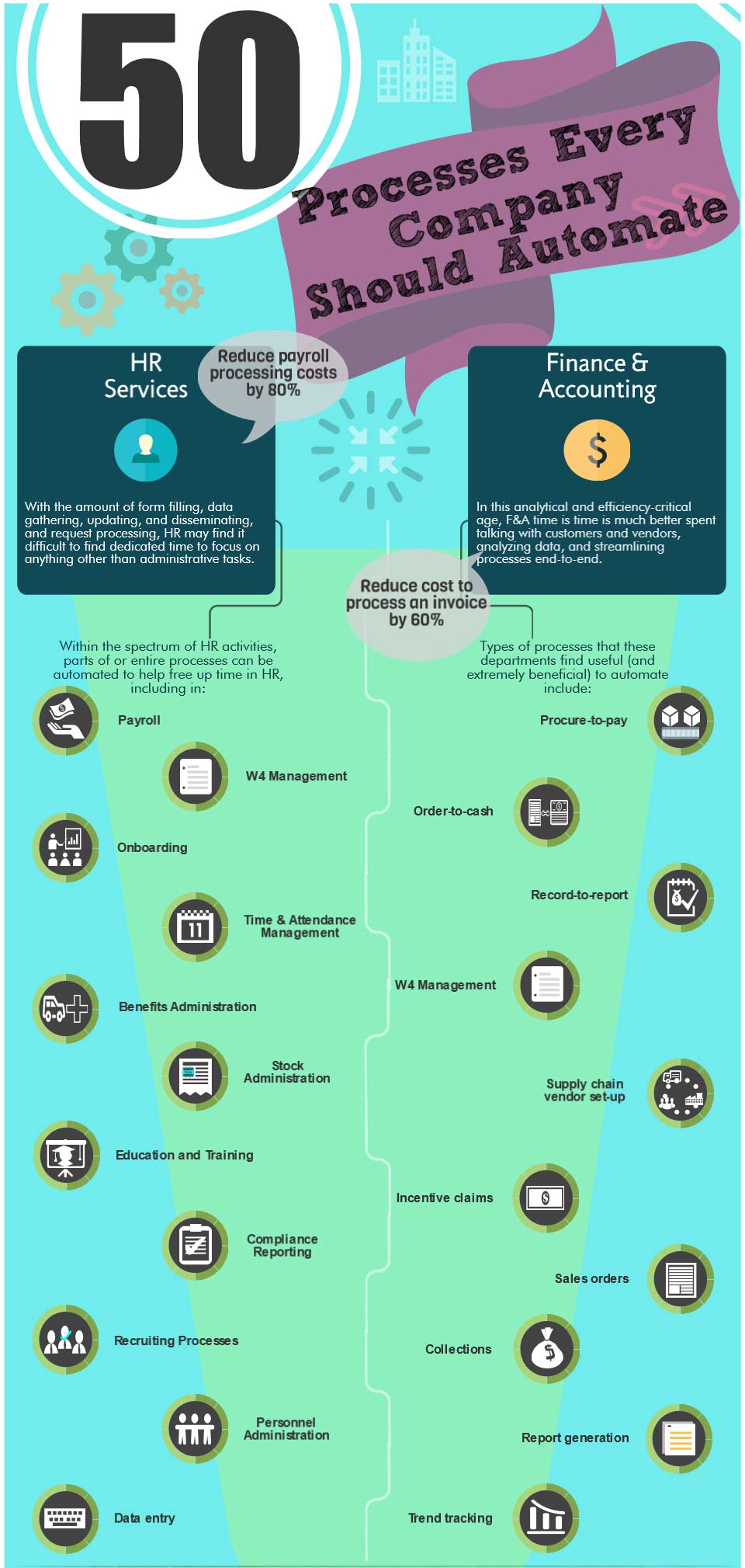 50 processes to automate