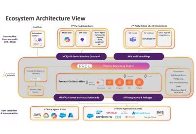 Agent Interoperability