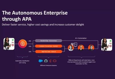 Claims Processing Generic