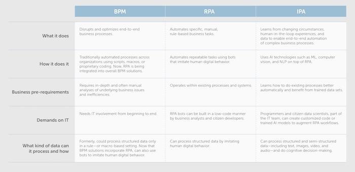 BPM-Chart-2