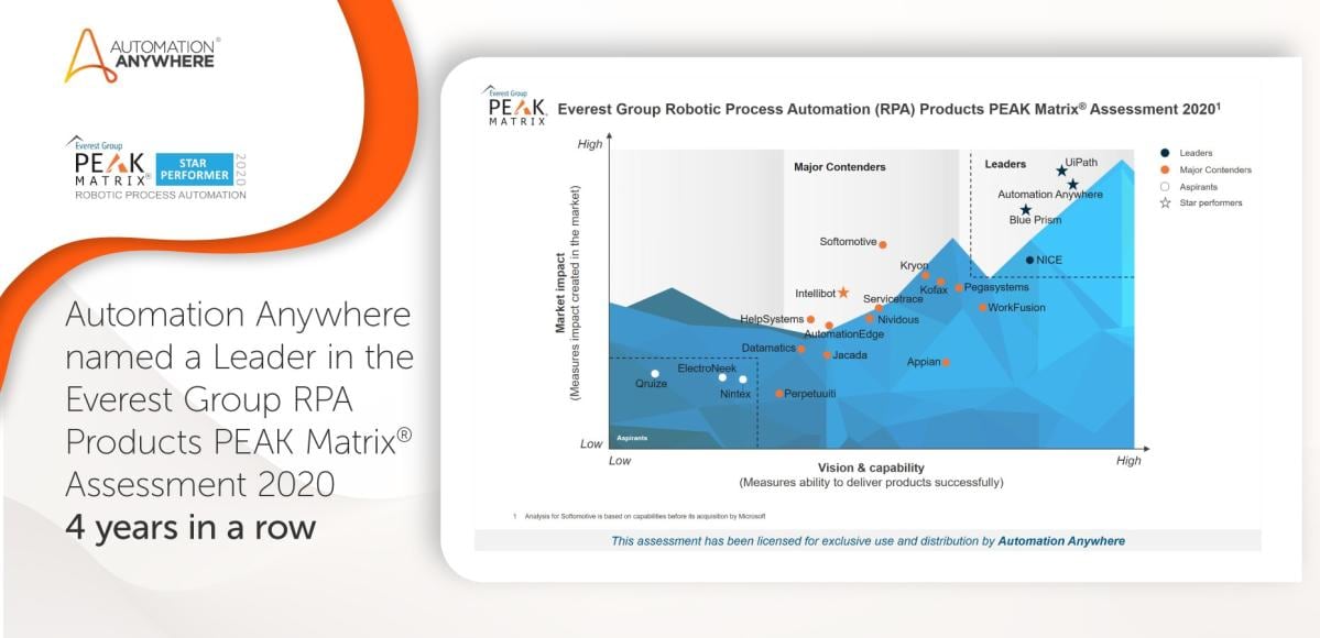 everest-peak-matrix