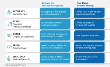 Where to Begin Your Process Transformation Journey
