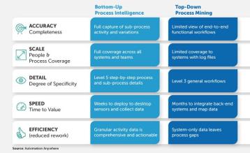 Where to Begin Your Process Transformation Journey