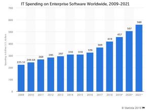 The Power of Automation Technologies