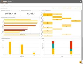 Bot Insight: Your Real-Time RPA Must-Have