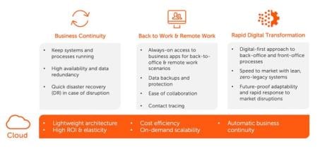 Why Cloud? Why RPA-as-a-Service?