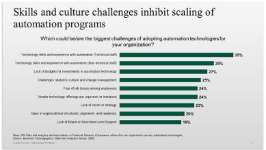 A Q&A with Forrester: Driving Business Resilience and Performance in Financial Services Through Intelligent Automation