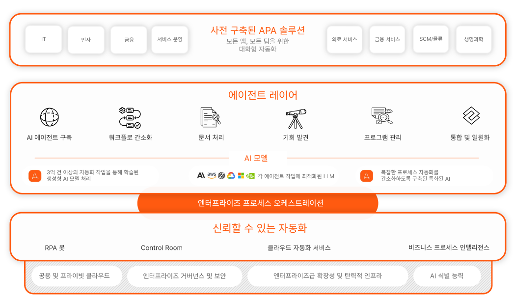 자동화 성공 플랫폼